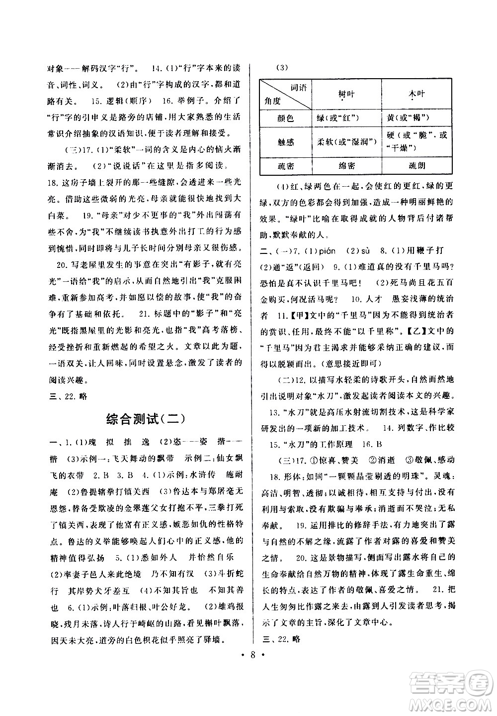 安徽人民出版社2020年暑假作業(yè)語文八年級人民教育教材適用參考答案