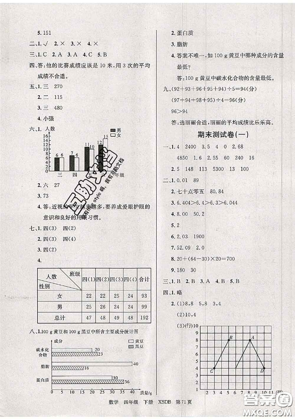 2020年優(yōu)優(yōu)好卷單元測(cè)評(píng)卷四年級(jí)數(shù)學(xué)下冊(cè)西師版答案