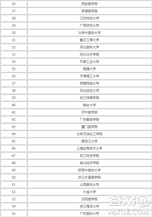 2020年最容易撿漏的大學 2020年最容易撿漏的重本大學