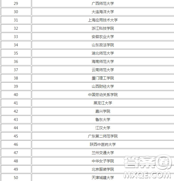 2020年最容易撿漏的大學 2020年最容易撿漏的重本大學