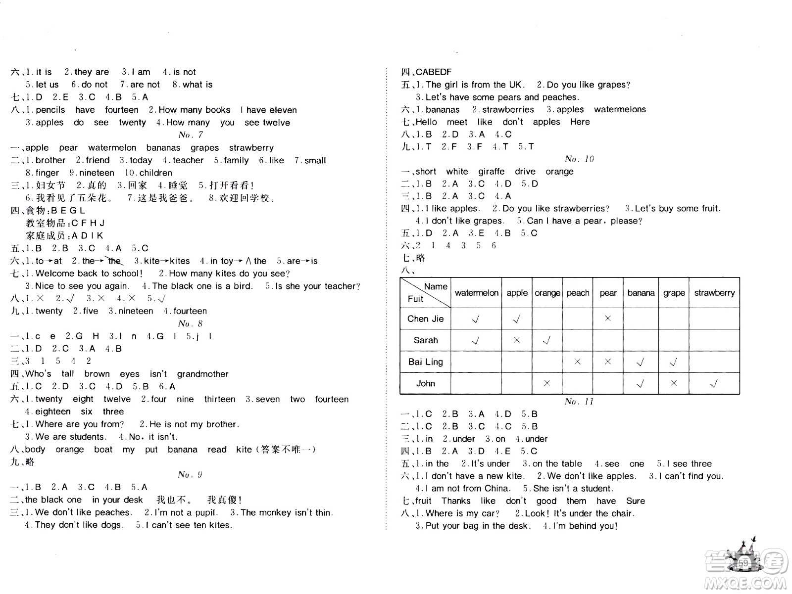 2020年Happy暑假作業(yè)快樂暑假英語三年級參考答案