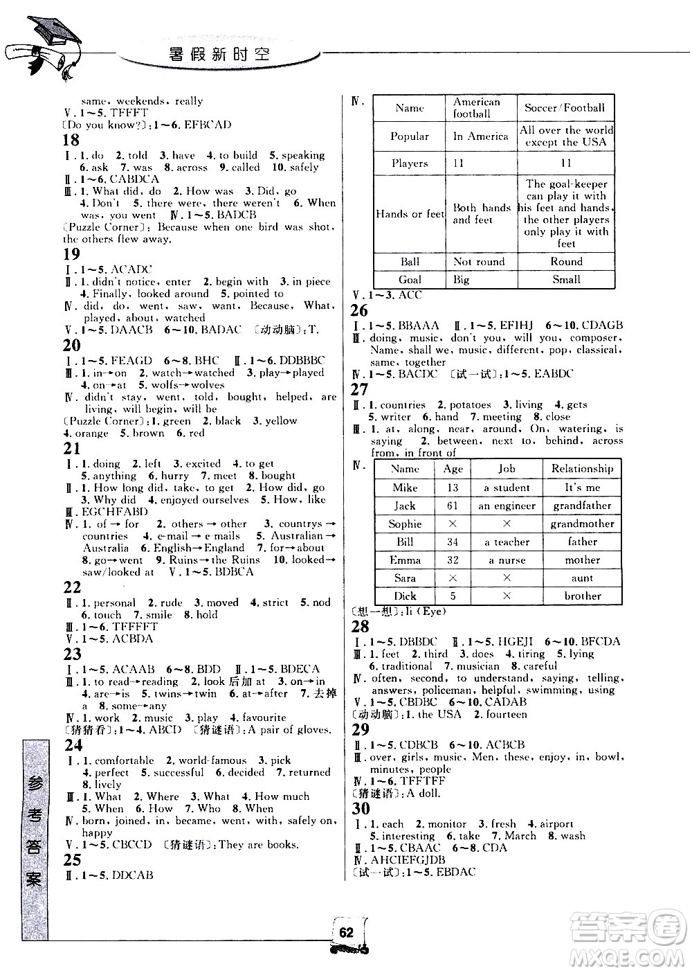 中國和平出版社2020年暑假新時空英語七年級W外研版參考答案