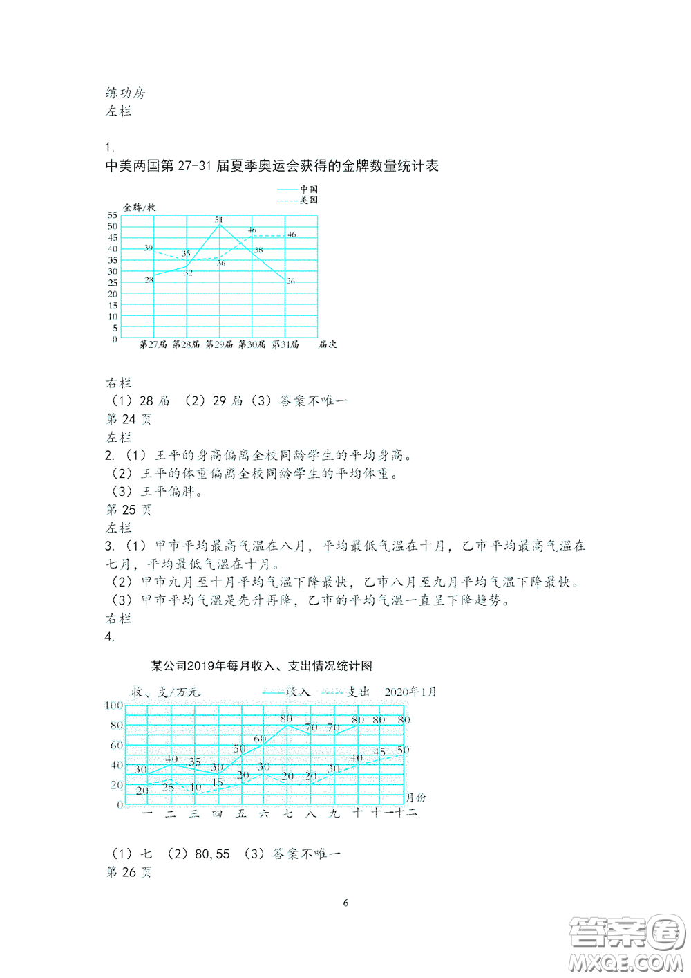 2020安徽省暑假作業(yè)五年級(jí)數(shù)學(xué)蘇教版答案