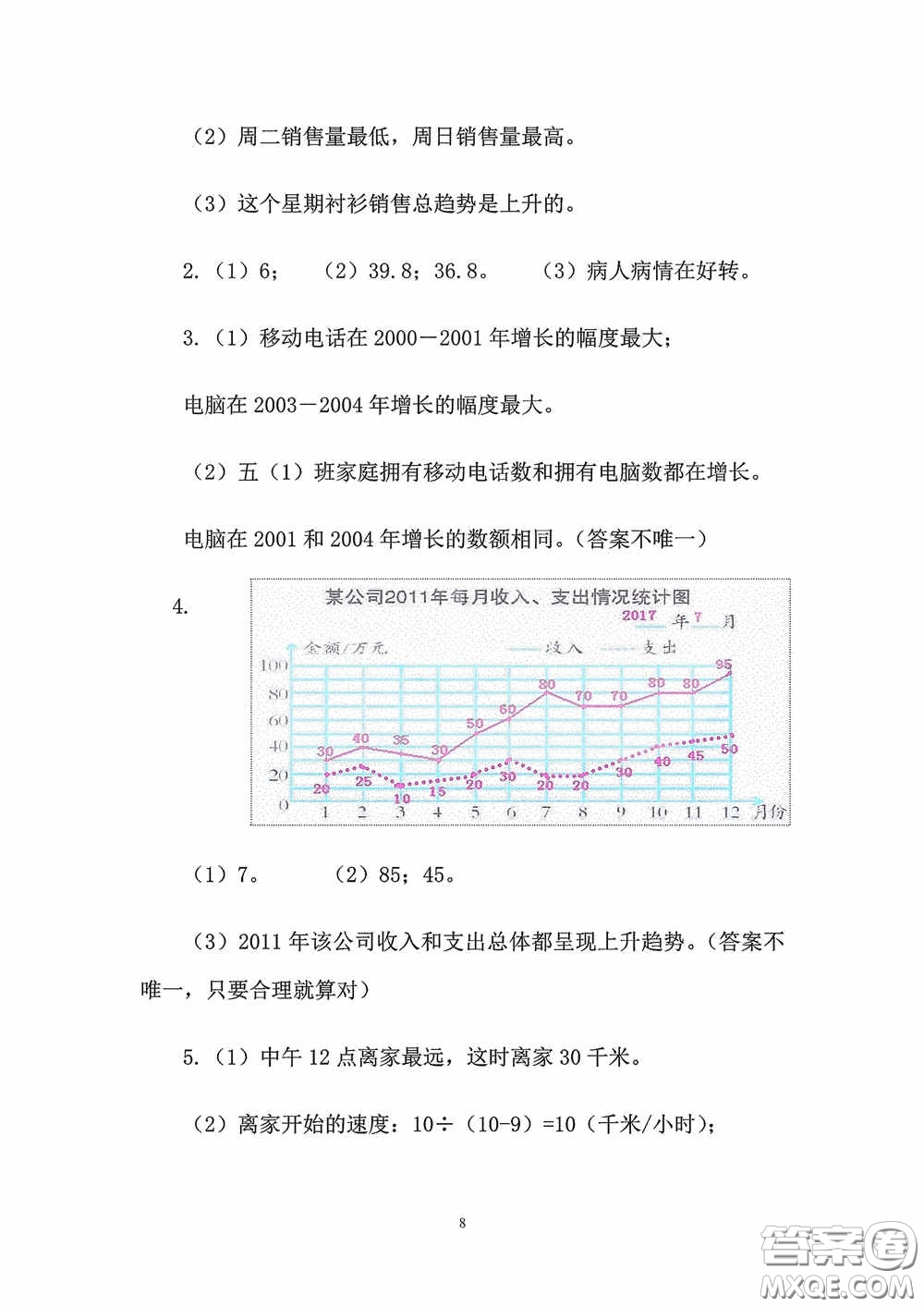 2020安徽省暑假作業(yè)五年級數(shù)學人教版答案