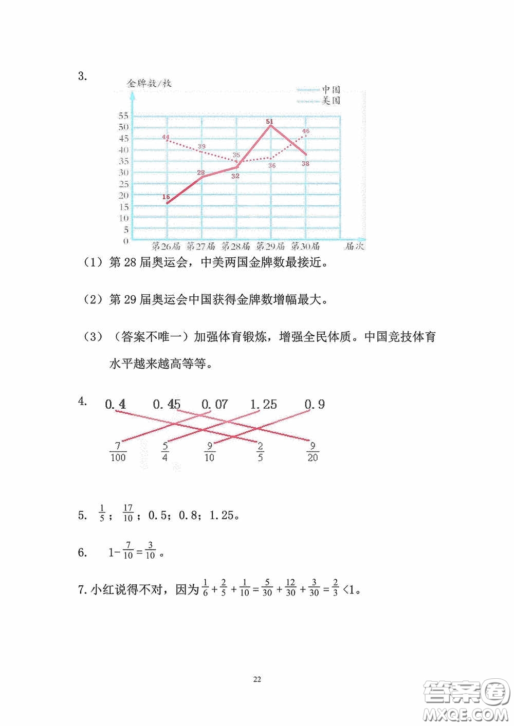 2020安徽省暑假作業(yè)五年級數(shù)學人教版答案