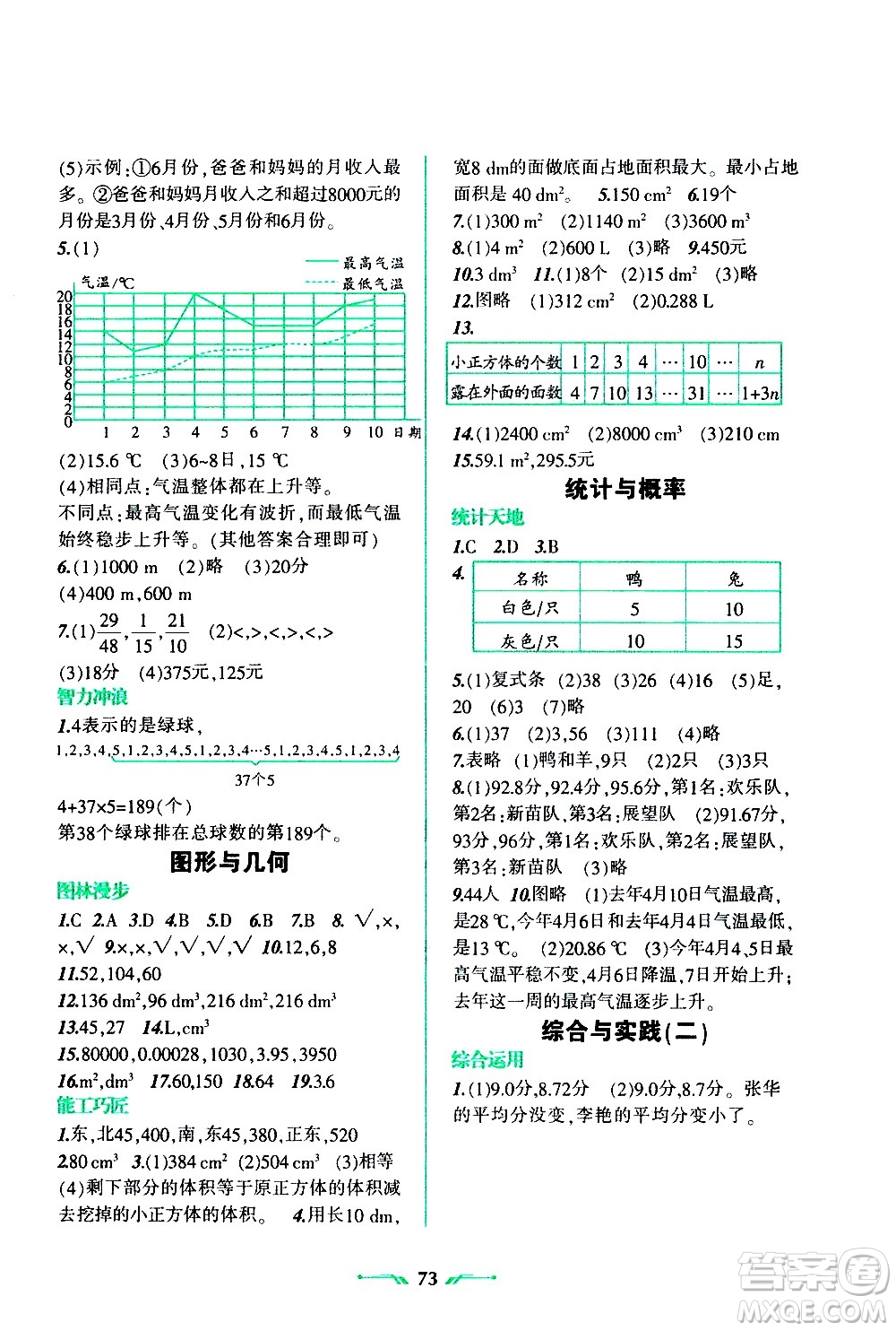 遼寧師范大學(xué)出版社2020年暑假樂園數(shù)學(xué)五年級(jí)參考答案