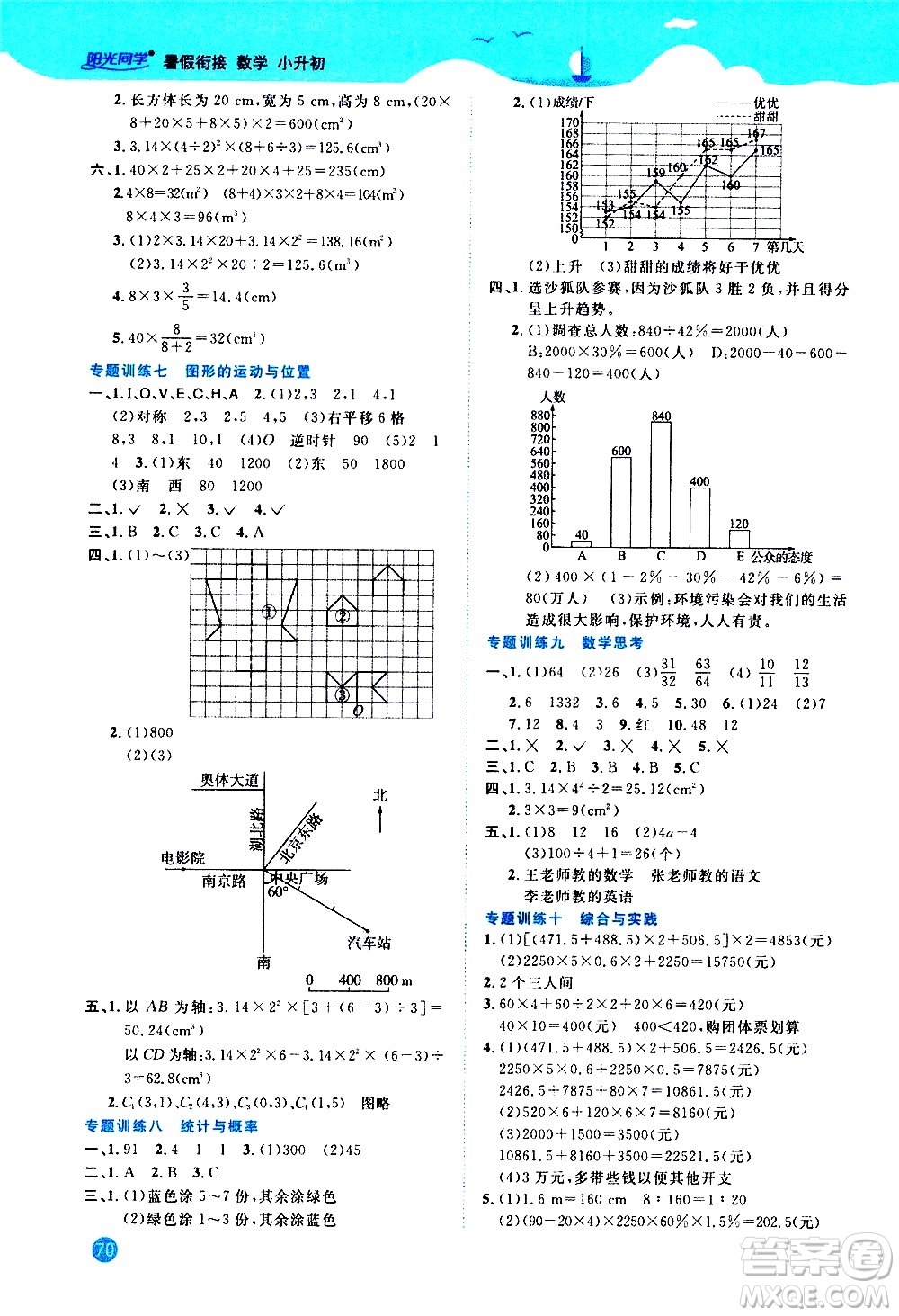 江西教育出版社2020年陽光同學(xué)暑假銜接小升初數(shù)學(xué)人教版參考答案