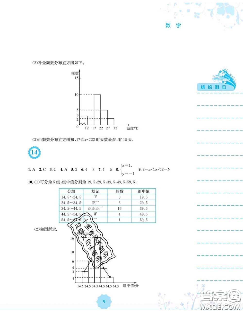 安徽教育出版社2020年暑假生活七年級數(shù)學人教版答案