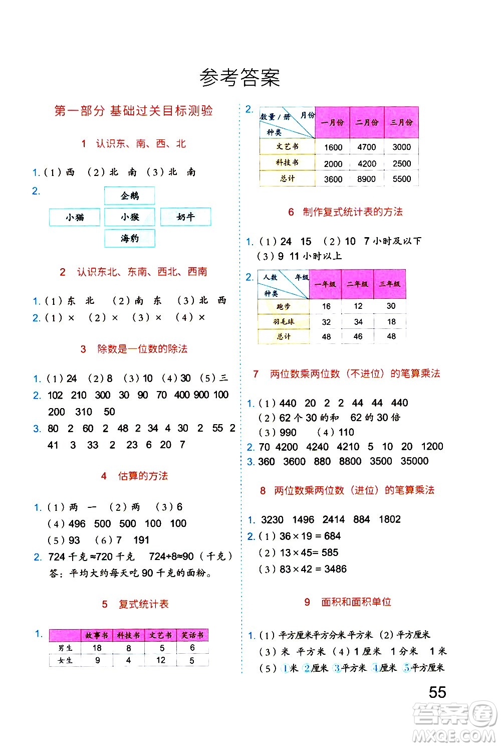 吉林大學(xué)出版社2020年新思維假期作業(yè)暑假三年級數(shù)學(xué)RJB人教版參考答案