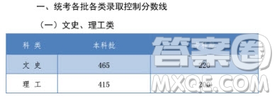 2020河北高考文理科一分一段表 2020河北高考一分一段表