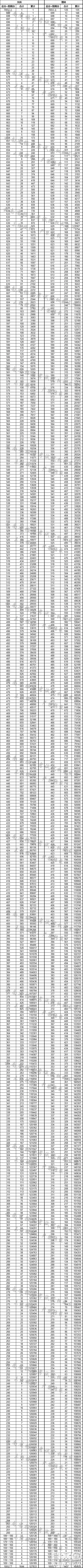 2020年云南省高考一分一段表