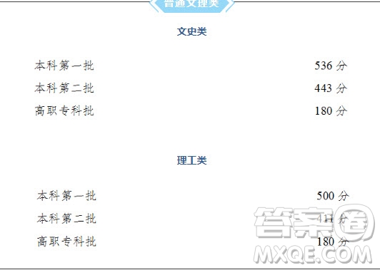 2020重慶高考530分可以上哪些大學(xué)