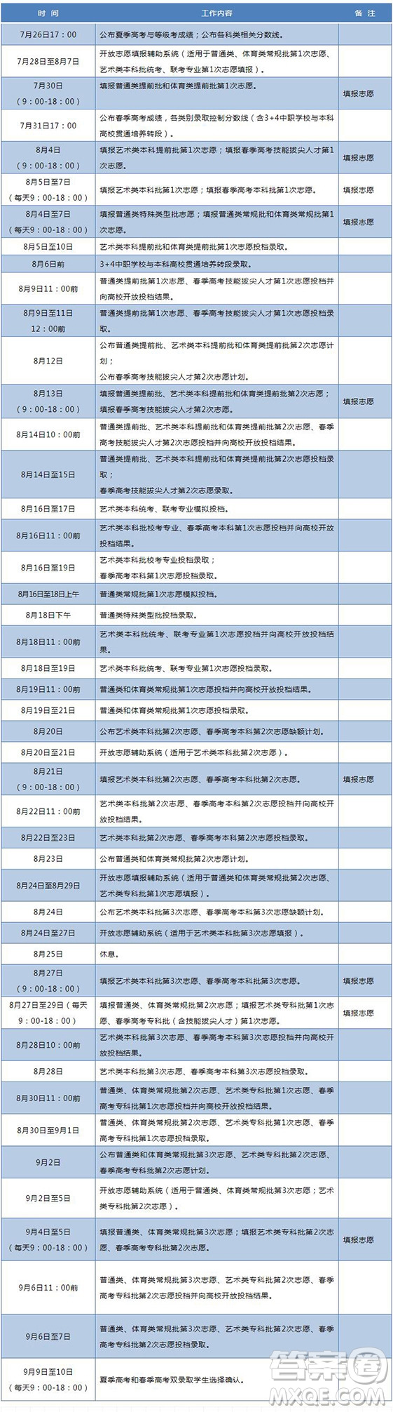 2020年山東高考成績查詢http://cx.sdzk.cn/ 山東高考填報志愿時間安排