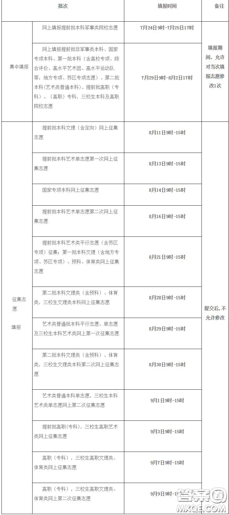 2020江西高考查分時(shí)間及入口