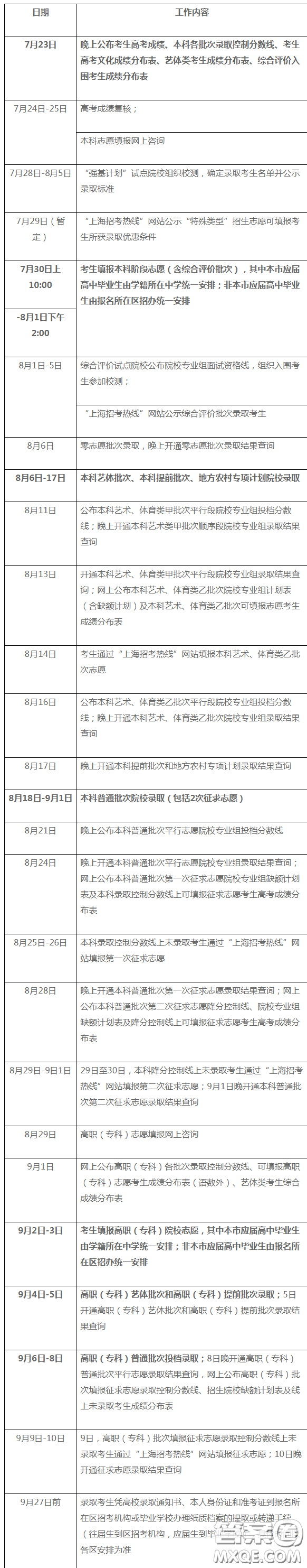 2020年上海高考查分時間及入口 2020年上海高考志愿填報時間及網(wǎng)址