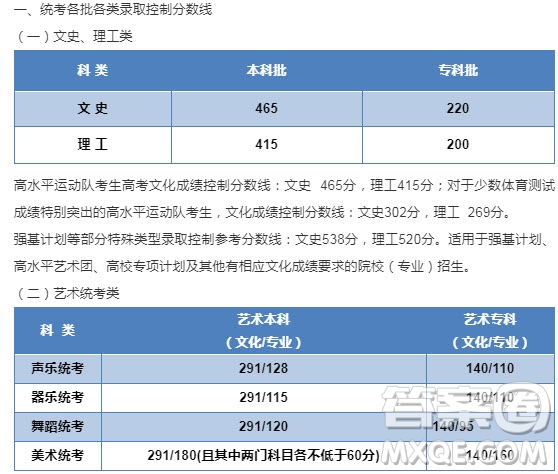 2020河北文科生570到580之間可以報(bào)考哪些大學(xué)