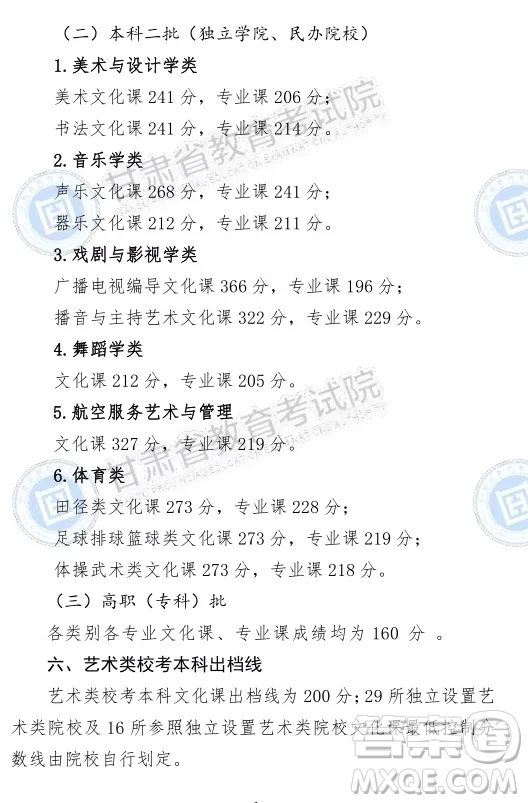 2020甘肅文科生460可以上哪些大學(xué)