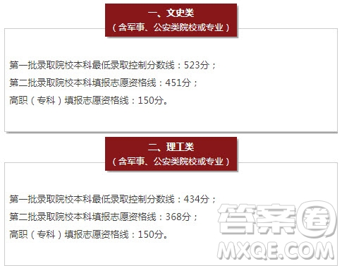 2020年寧夏高考570分能上985大學(xué)嗎