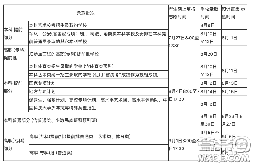 2020海南志愿填報時間及入口http://ea.hainan.gov.cn/