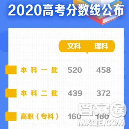 2020甘肅高考理科600分應(yīng)該報什么學(xué)校