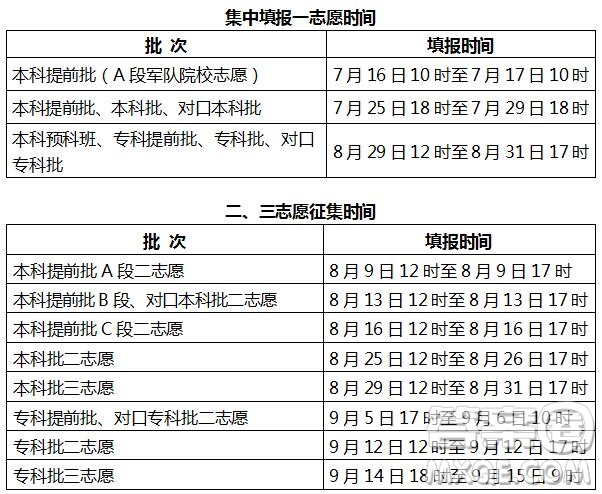 2020年河北高考志愿填報(bào)什么時(shí)候開始 2020年河北高考志愿填報(bào)有什么技巧