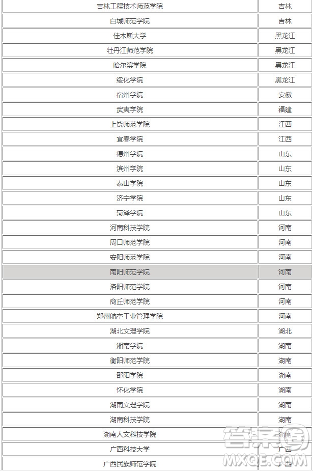 2020年江蘇高考文科315分能上什么大學(xué) 2020江蘇高考文科315分又哪些學(xué)?？梢詧?bào)考