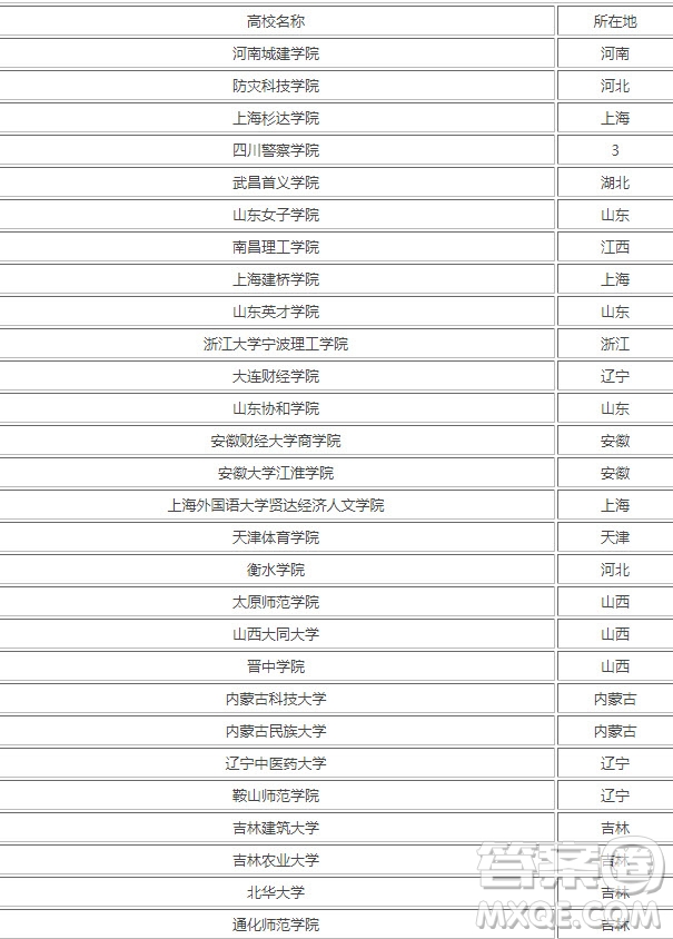 2020年江蘇高考文科315分能上什么大學(xué) 2020江蘇高考文科315分又哪些學(xué)?？梢詧?bào)考