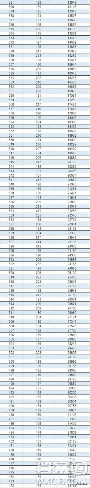 北京2020年高考成績一分一段表 2020北京高考一分一段表