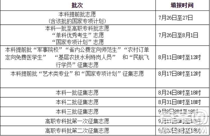 2020年湖南高考查分時間及查分入口https://www.hneao.edu.cn/