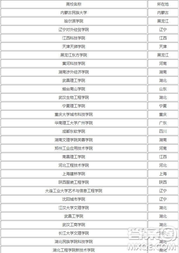 2020大連高考403分可以上哪些二本大學(xué) 2020大連高考分?jǐn)?shù)403可以上什么二本大學(xué)