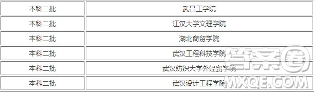 2020高考400可以報考武漢的那些二本大學(xué) 2020高考400分可以上武漢二本大學(xué)有哪些