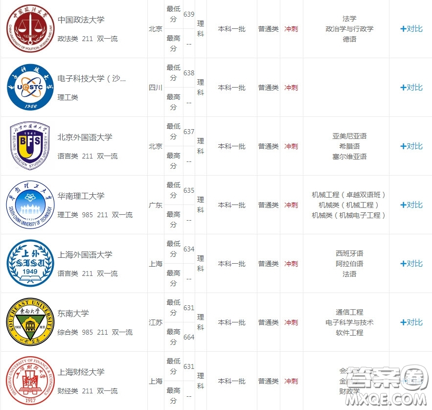 2020重慶理科582分能上哪些大學 2020重慶理科582分可以上什么大學