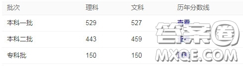 2020四川文科415分可以上哪些大學(xué) 2020四川文科415分能上什么大學(xué)