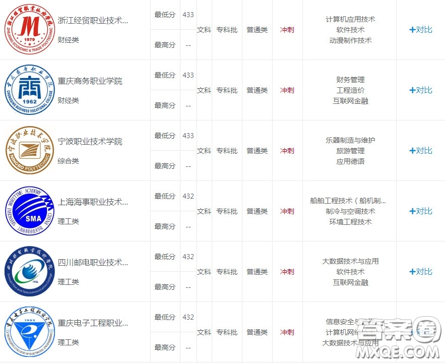 2020四川文科415分可以上哪些大學(xué) 2020四川文科415分能上什么大學(xué)