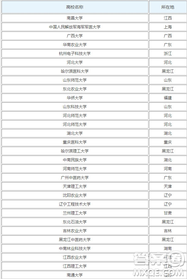 2020廣西高考527分可以報考哪些大學 2020廣西高考分數(shù)527分可以報什么大學