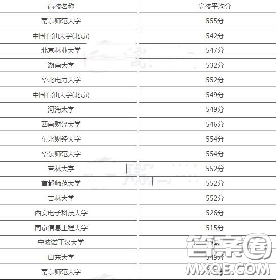 2020西藏高考考了550分可以上哪些學(xué)校 2020西藏高考550分可以報(bào)考哪些學(xué)校