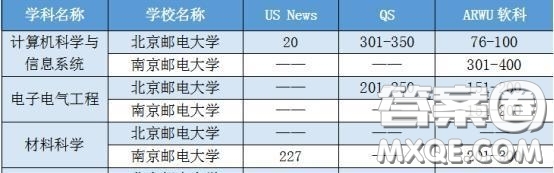 2020高考北京郵電大學(xué)和南京郵電大學(xué)報(bào)考哪個(gè)好 北京郵電大學(xué)和南京郵電大學(xué)選擇哪一個(gè)比較好