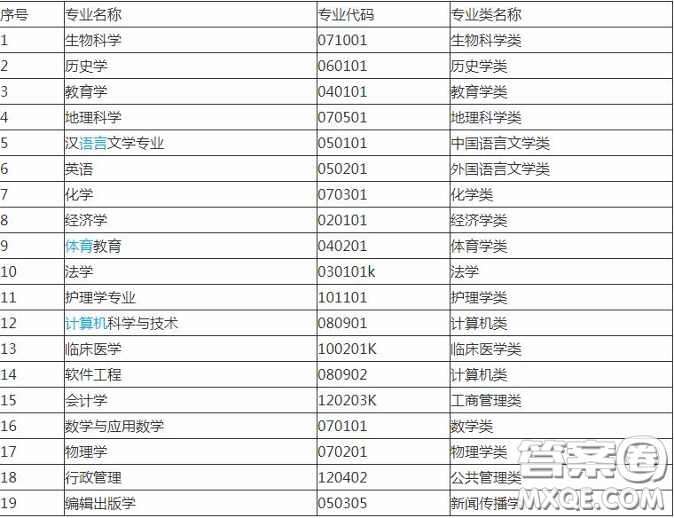 2020報(bào)考河南大學(xué)可以選擇哪些專業(yè) 2020報(bào)考河南大學(xué)哪些專業(yè)有就業(yè)前景