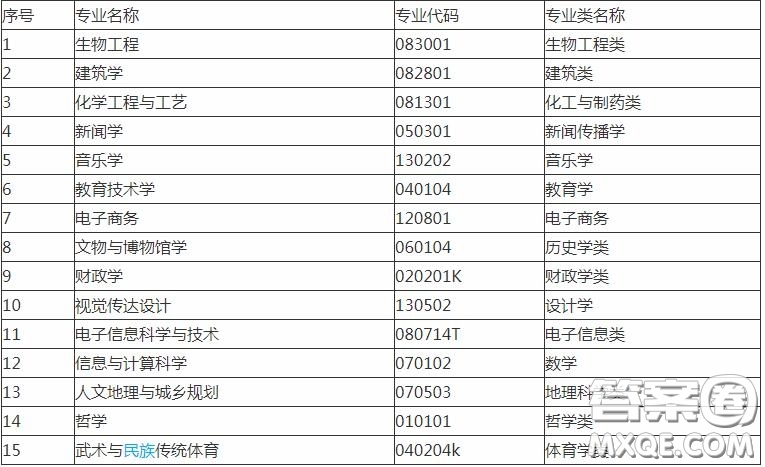 2020報(bào)考河南大學(xué)可以選擇哪些專業(yè) 2020報(bào)考河南大學(xué)哪些專業(yè)有就業(yè)前景