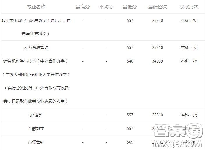 2020報(bào)考河南大學(xué)可以選擇哪些專業(yè) 2020報(bào)考河南大學(xué)哪些專業(yè)有就業(yè)前景