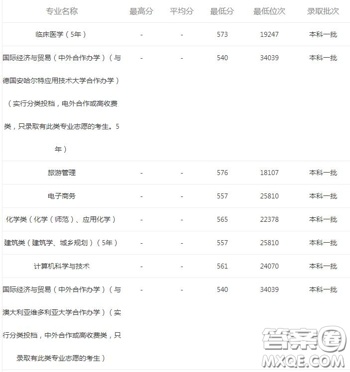 2020報(bào)考河南大學(xué)可以選擇哪些專業(yè) 2020報(bào)考河南大學(xué)哪些專業(yè)有就業(yè)前景