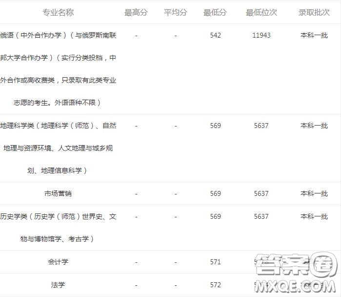 2020報(bào)考河南大學(xué)可以選擇哪些專業(yè) 2020報(bào)考河南大學(xué)哪些專業(yè)有就業(yè)前景