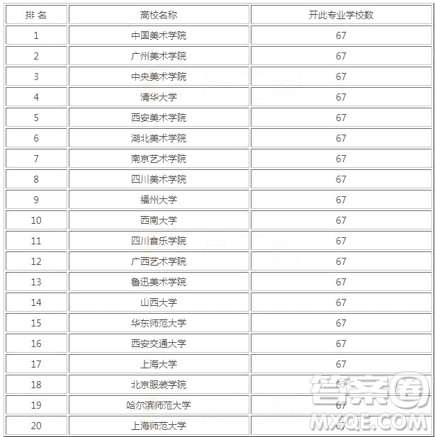 2020雕塑專業(yè)大學排名 2020雕塑專業(yè)最好的大學排名