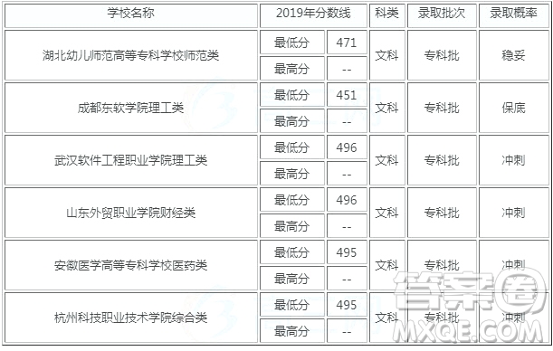 2020安徽高考480分可以上什么大學(xué) 2020安徽高考480分可以報(bào)考什么大學(xué)