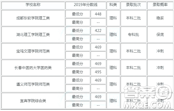 2020安徽高考480分可以上什么大學(xué) 2020安徽高考480分可以報(bào)考什么大學(xué)