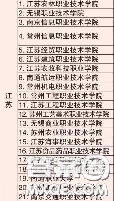 2020江蘇省內(nèi)哪個大專比較好 2020江蘇省專科學校推薦