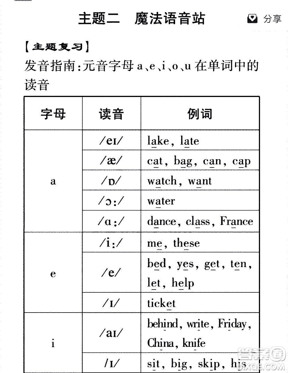 2020年假日知新暑假學(xué)習(xí)與生活四年級英語學(xué)習(xí)版參考答案