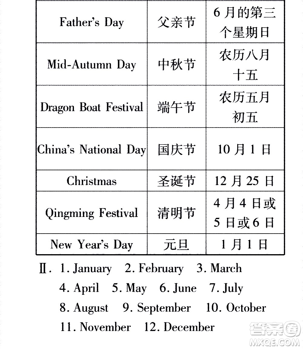 2020年假日知新暑假學(xué)習(xí)與生活五年級(jí)英語(yǔ)學(xué)習(xí)版參考答案