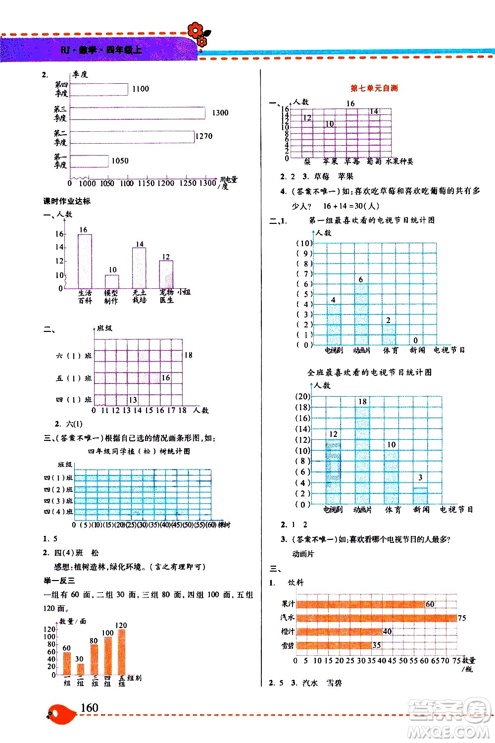 西安出版社2020年幫你學(xué)全講歸納精練四年級上冊數(shù)學(xué)RJ人教版參考答案