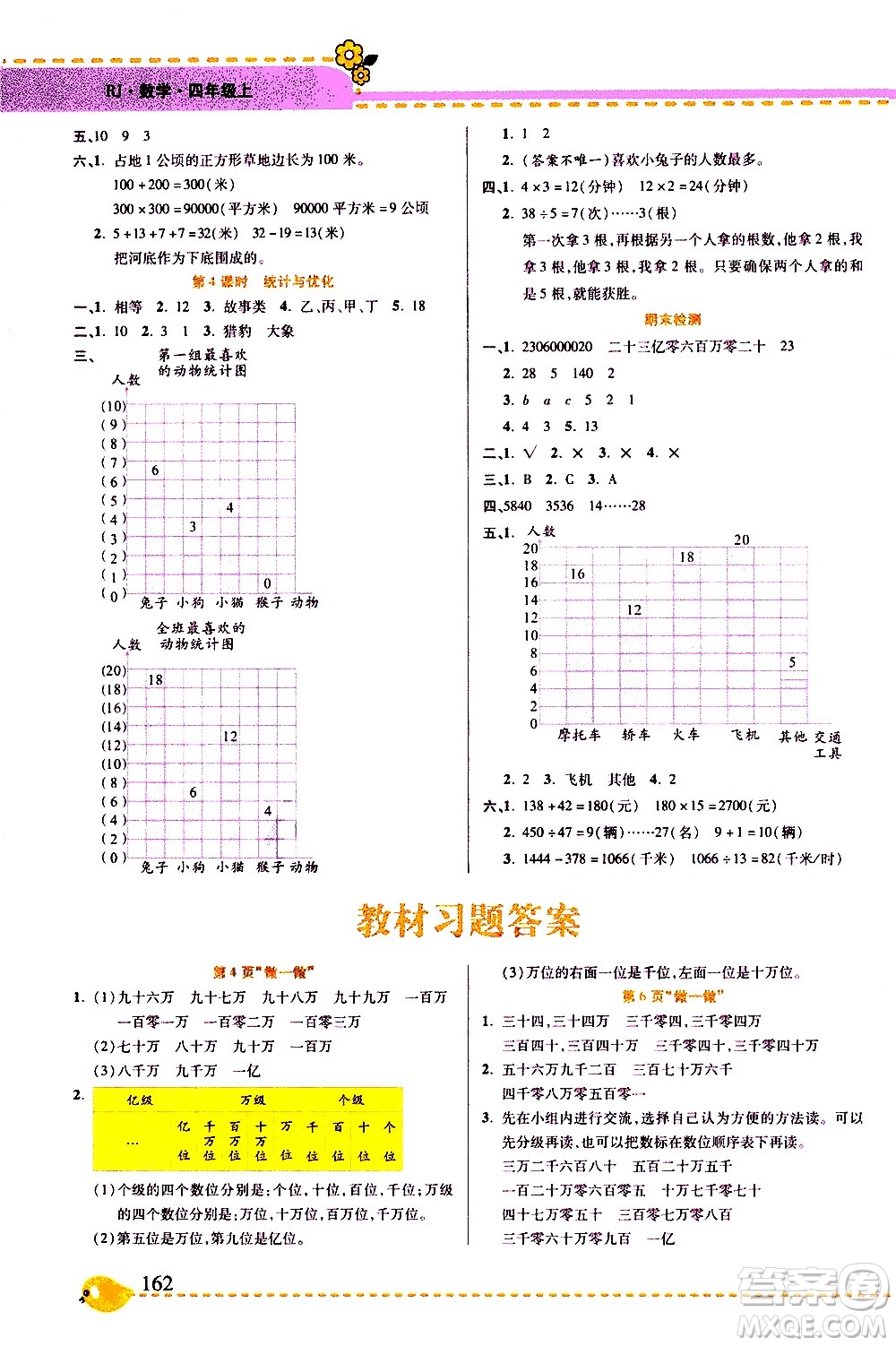 西安出版社2020年幫你學(xué)全講歸納精練四年級上冊數(shù)學(xué)RJ人教版參考答案